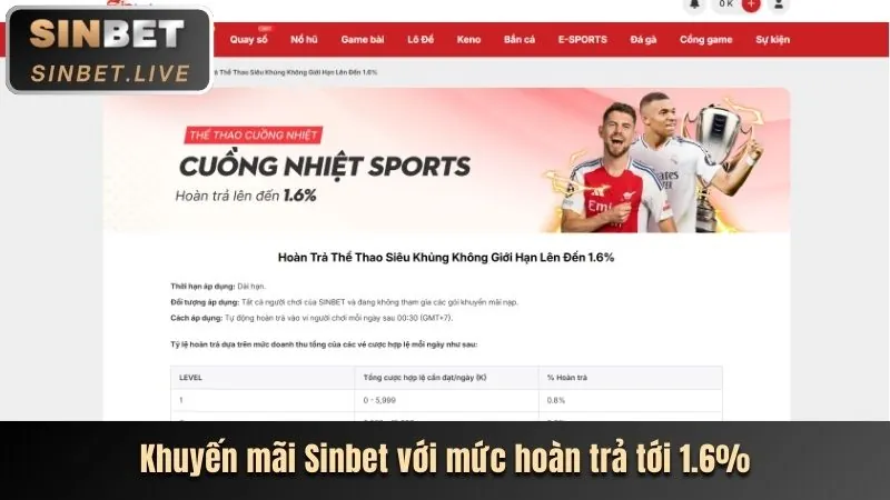 Giao diện tổng quan nền tảng y088 login